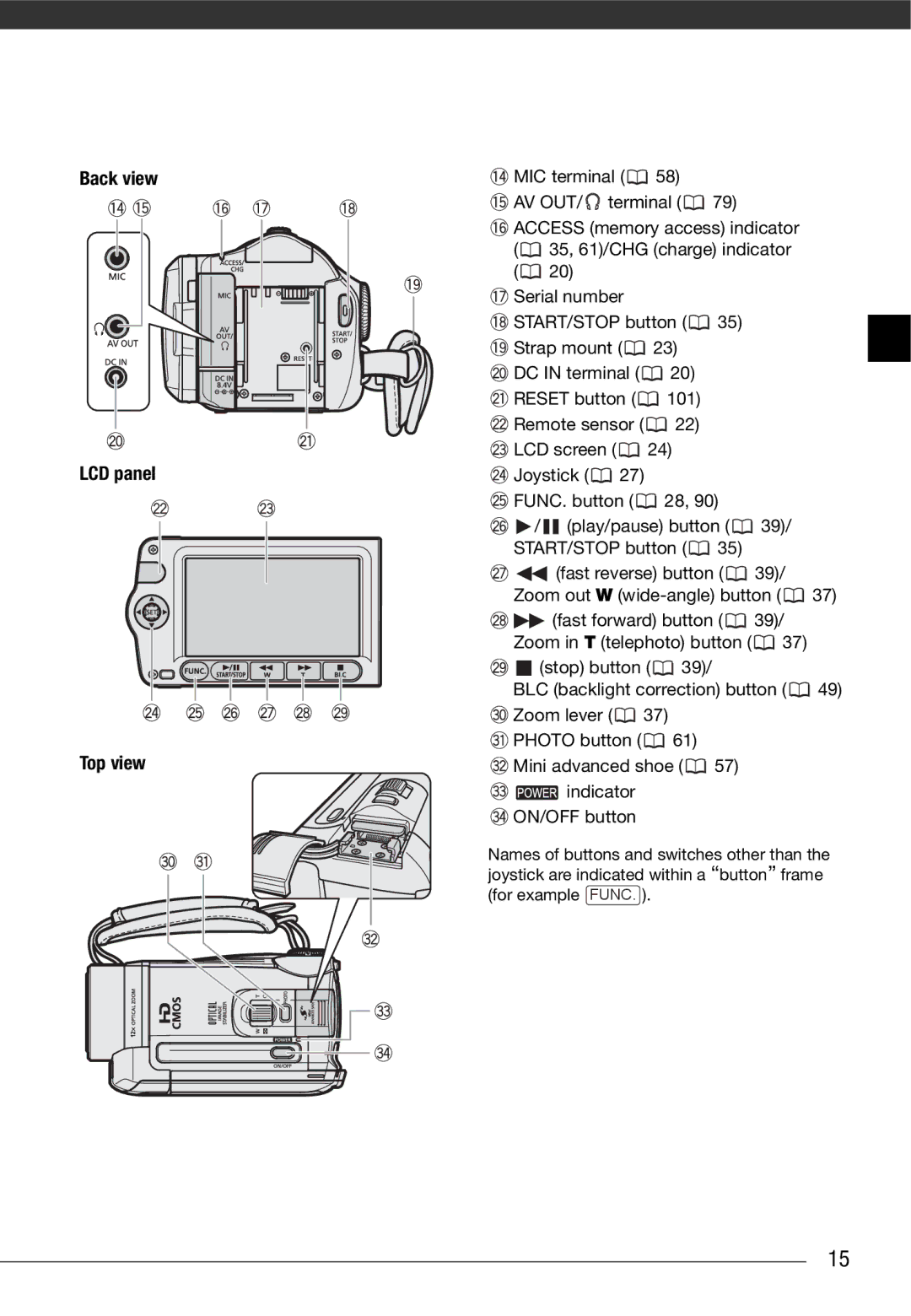 Canon HF10 instruction manual Back view LCD panel Top view 