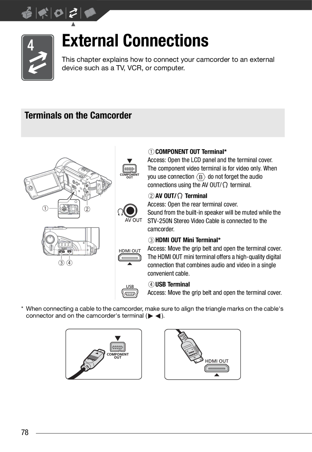 Canon HF10 Terminals on the Camcorder, Component OUT Terminal, AV OUT/ Terminal, Hdmi OUT Mini Terminal, USB Terminal 