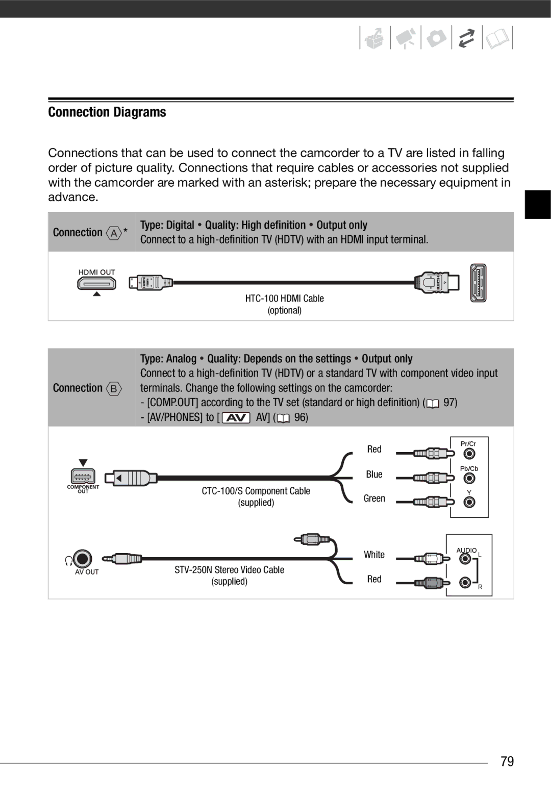 Canon HF10 Connection Diagrams, Quality High definition Output only, Quality Depends on the settings Output only 