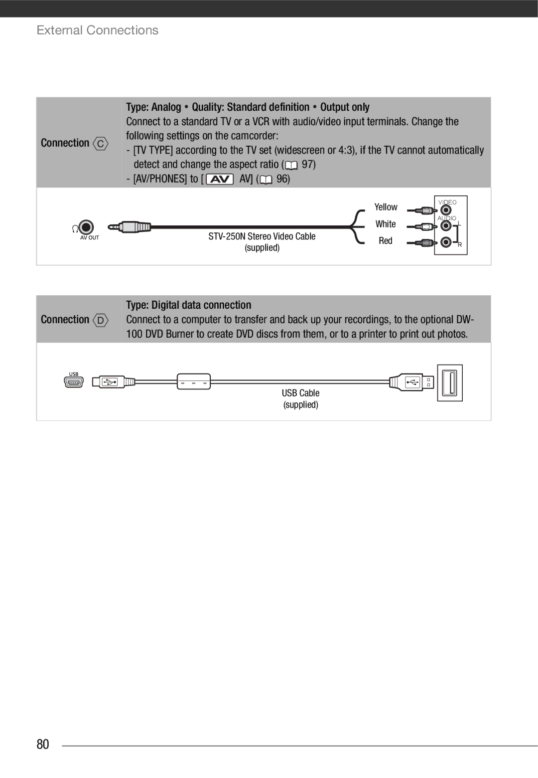 Canon HF10 Type Analog Quality Standard definition Output only, Connection, AV/PHONES to, Type Digital data connection 