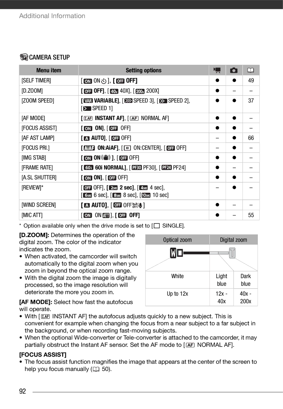 Canon HF10 instruction manual Auto, Menu item, Off, Variable, Focus Assist 