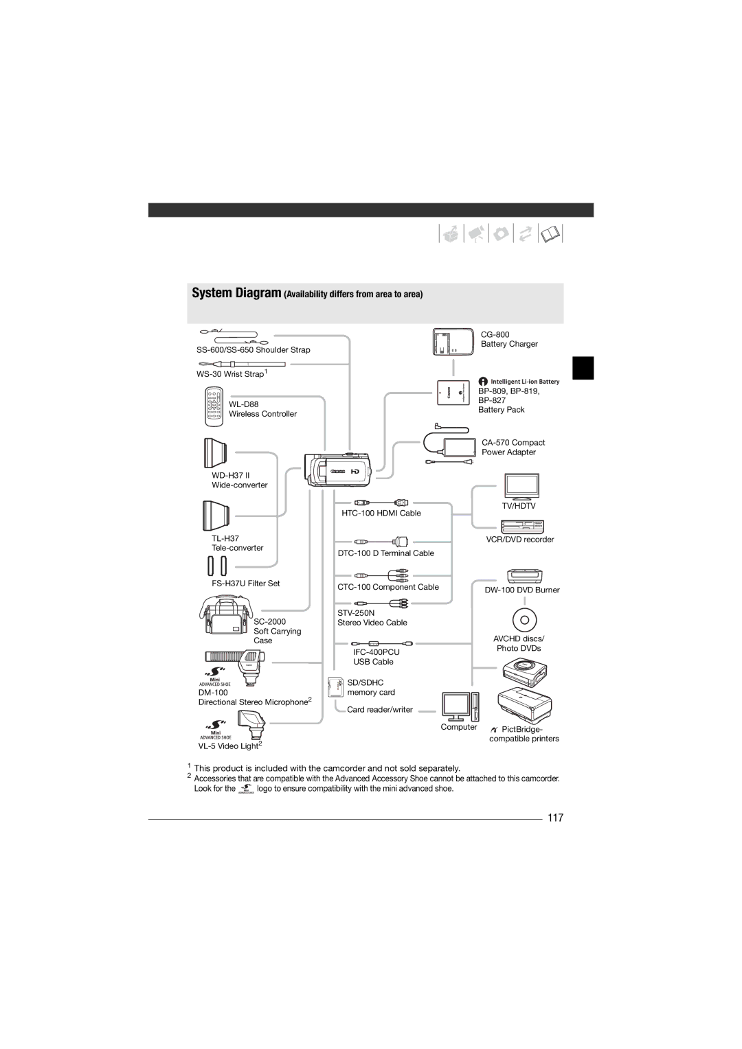 Canon HF11 instruction manual 117, System Diagram Availability differs from area to area, WD-H37, IFC-400PCU, Tv/Hdtv 