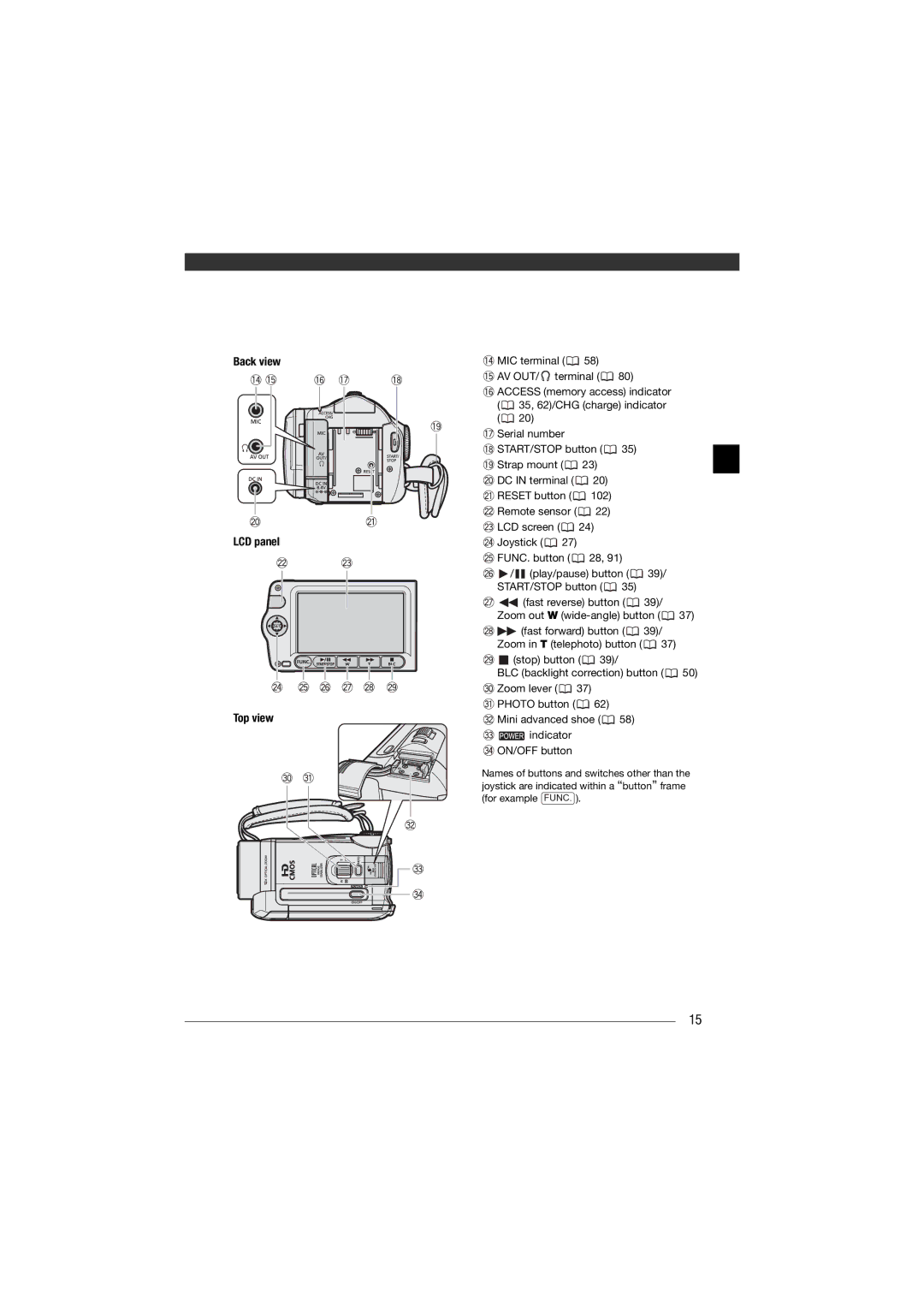 Canon HF11 instruction manual Back view LCD panel Top view 