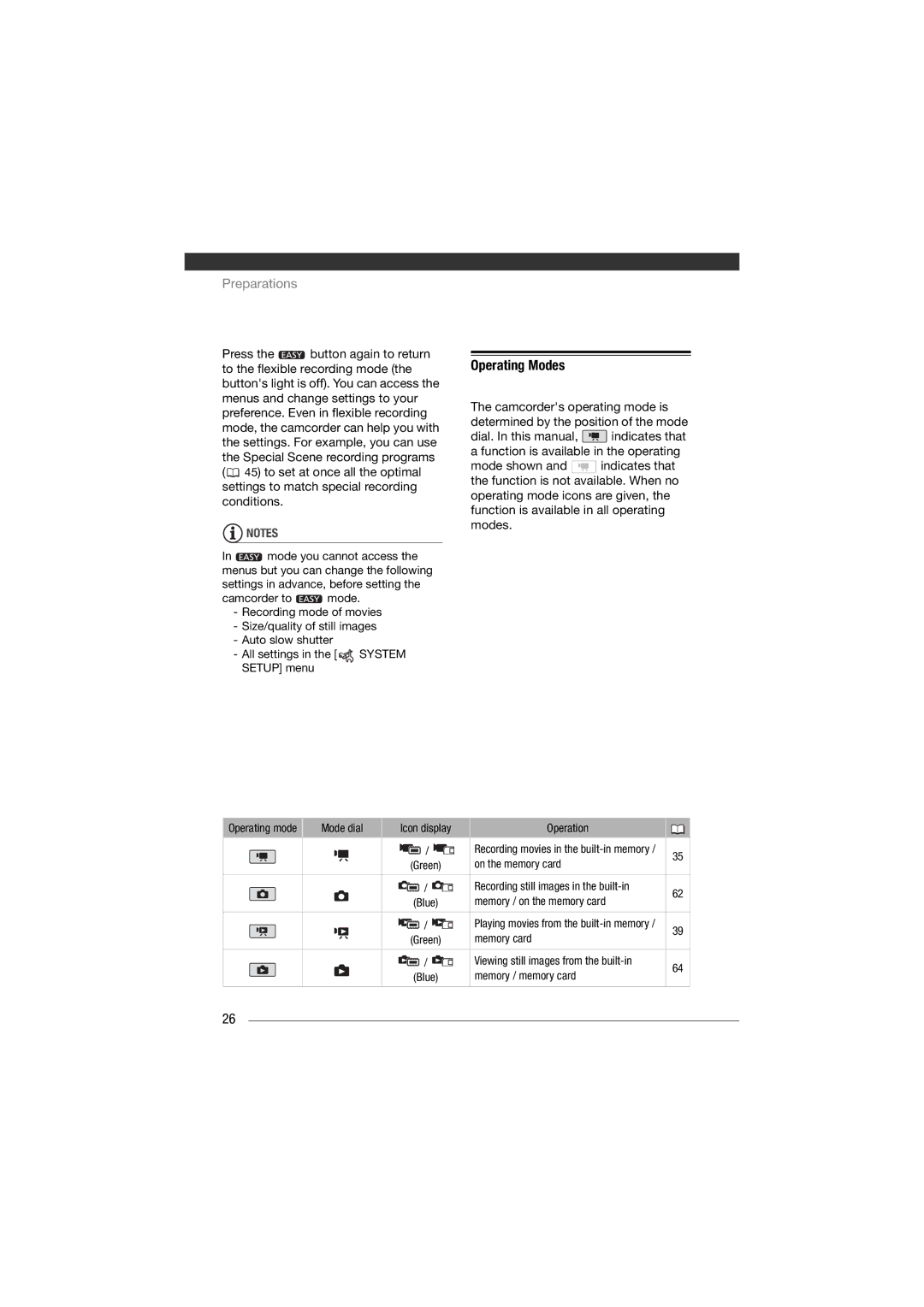 Canon HF11 instruction manual Operating Modes 