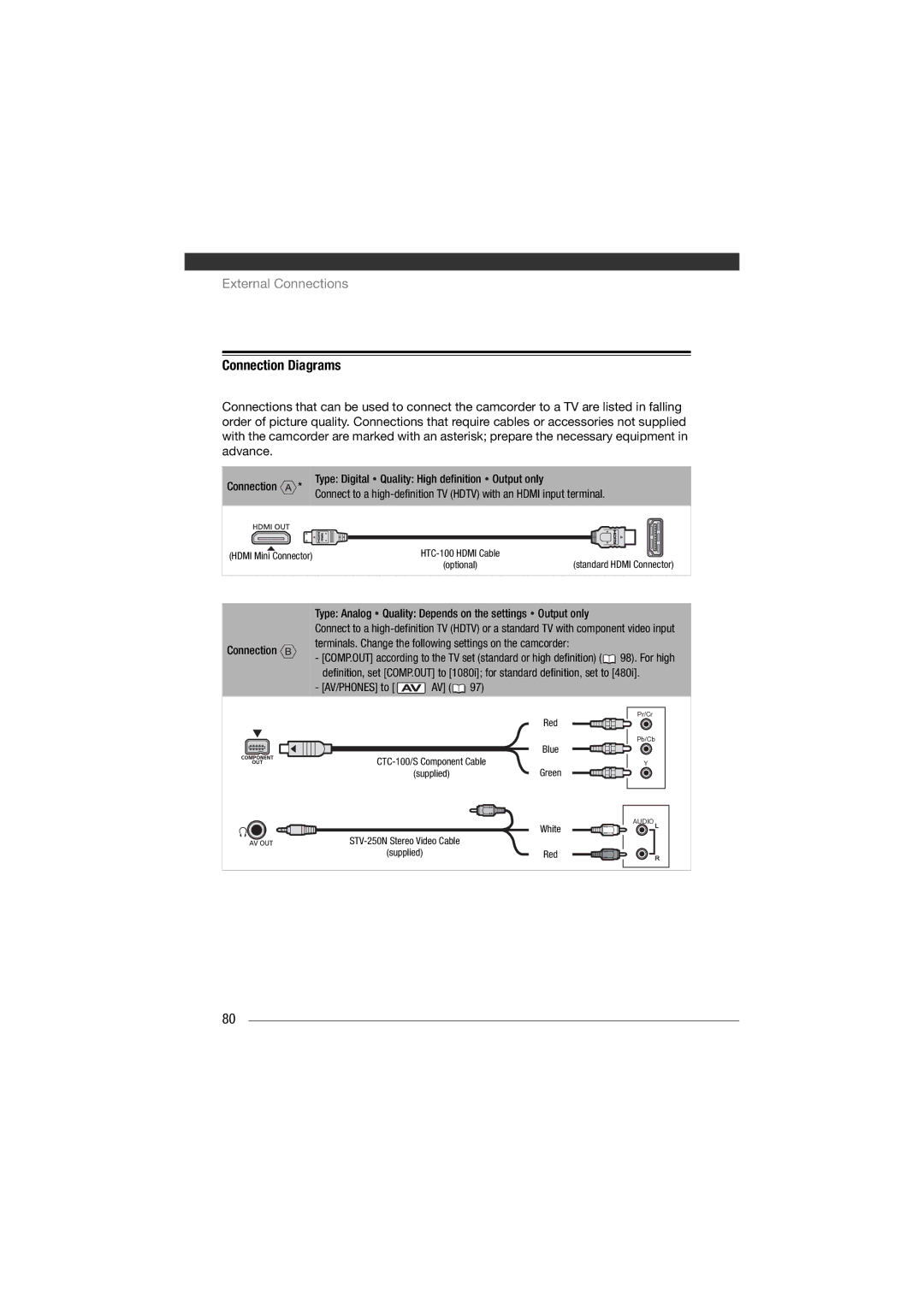 Canon HF11 instruction manual Connection Diagrams, Quality High definition Output only, AV/PHONES to 