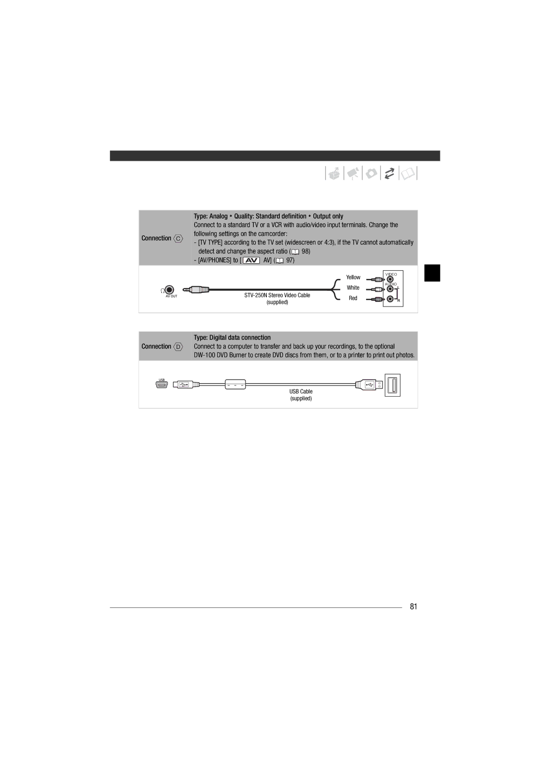 Canon HF11 instruction manual Type Analog Quality Standard definition Output only, Connection, Type Digital data connection 