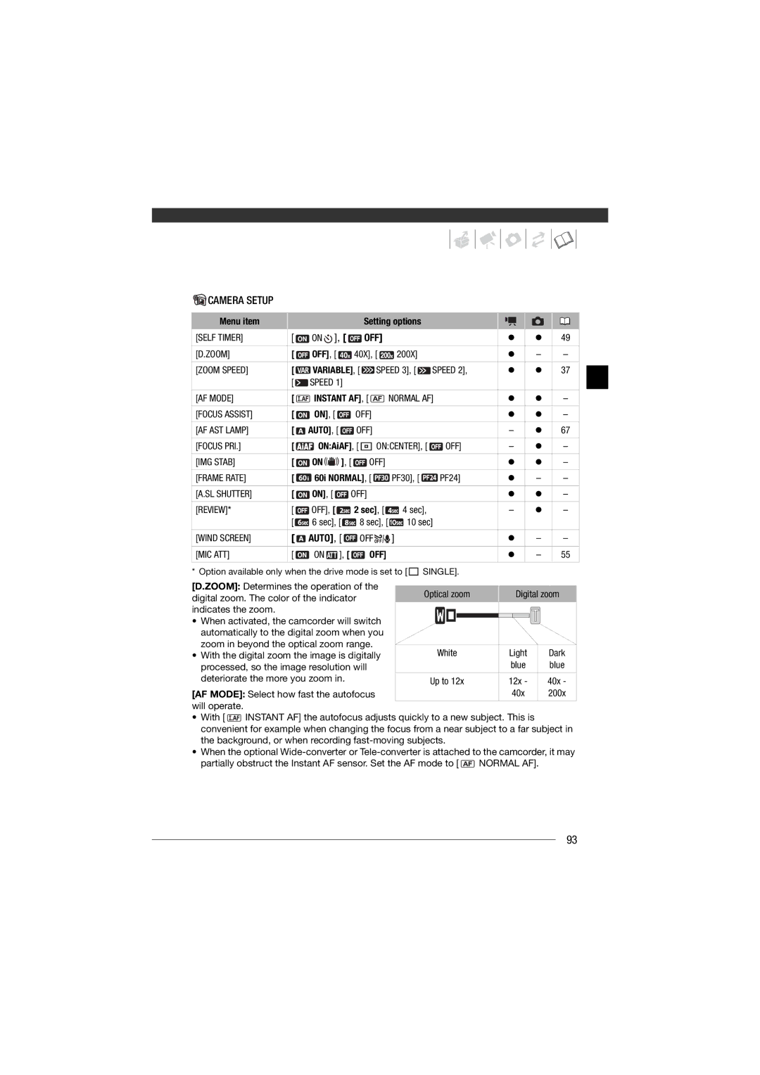 Canon HF11 instruction manual Auto, Menu item, Off, Variable 