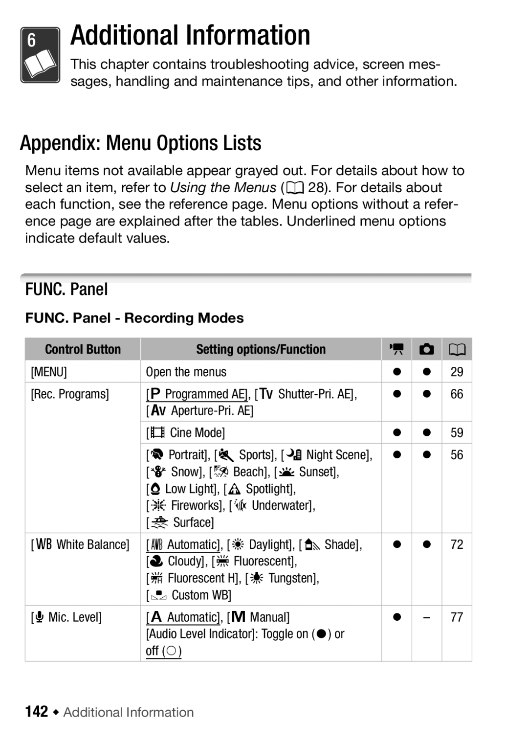 Canon HF M31, HFM32, HF M300 Appendix Menu Options Lists, FUNC. Panel Recording Modes, 142 Š Additional Information 