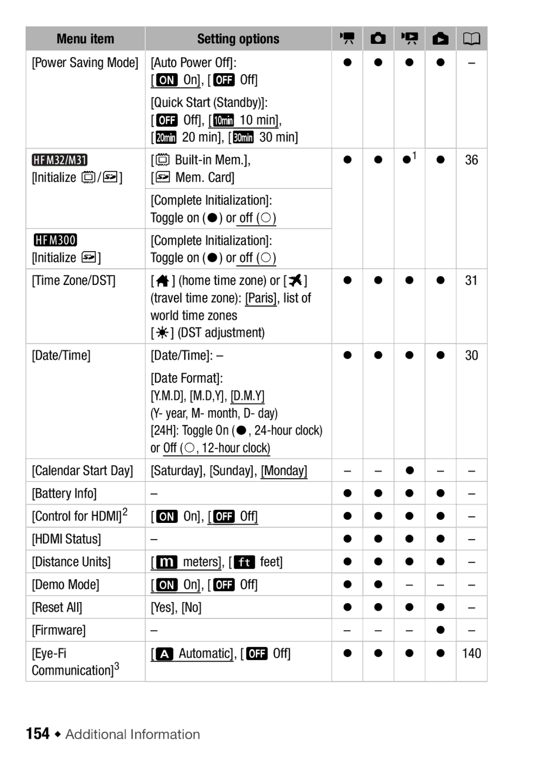 Canon HF M31 154 Š Additional Information, Travel time zone Paris, list, Calendar Start Day Saturday, Sunday, Monday 