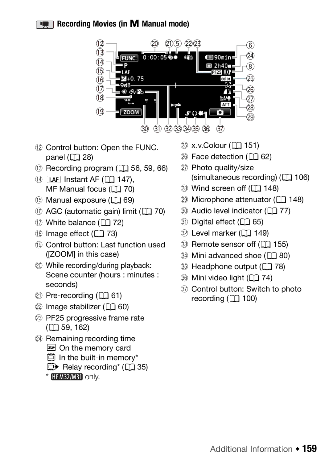 Canon HFM32, HF M31, HF M300 instruction manual Recording Movies in yManual mode 