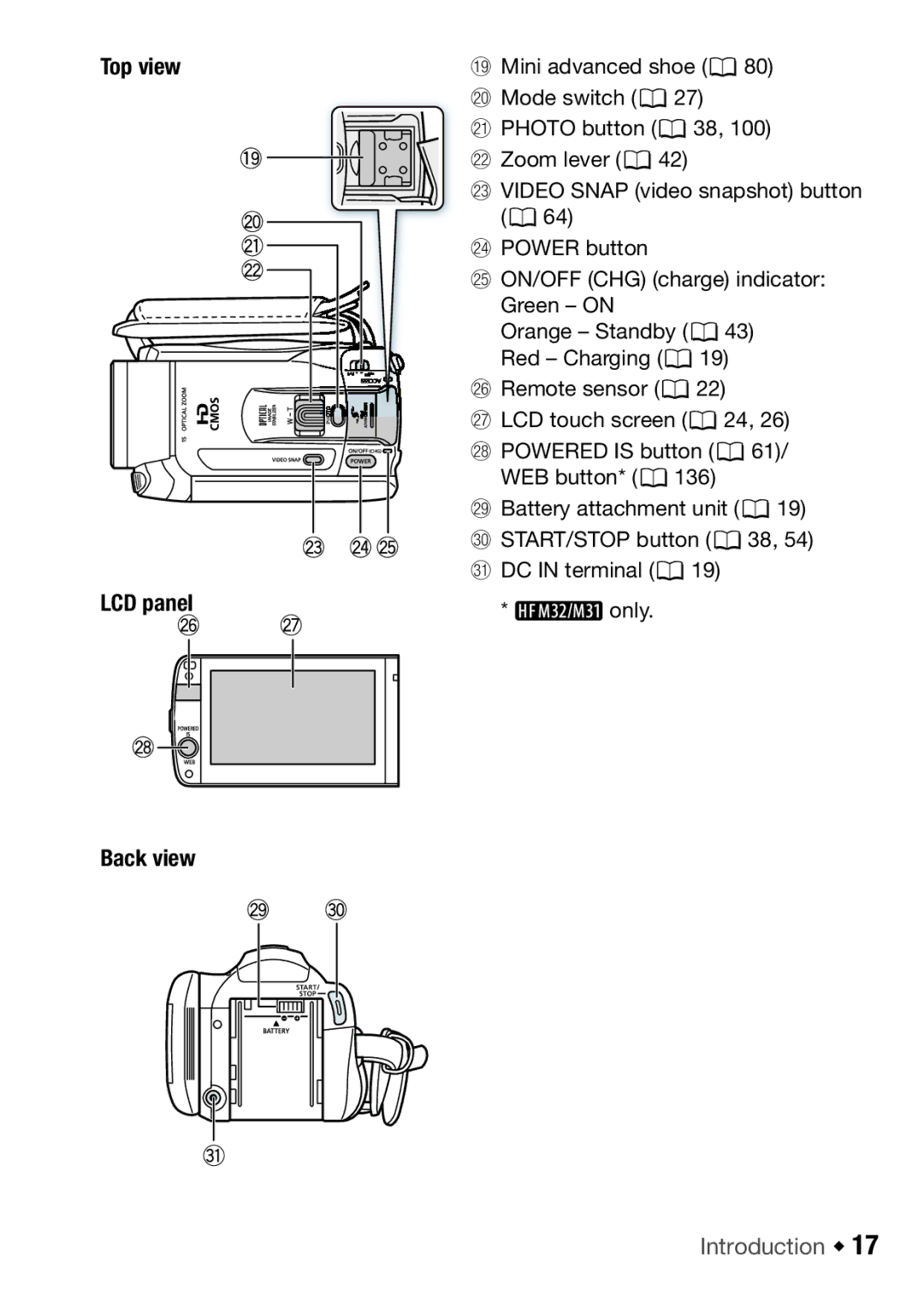 Canon HF M300, HFM32, HF M31 instruction manual Top view LCD panel Back view 