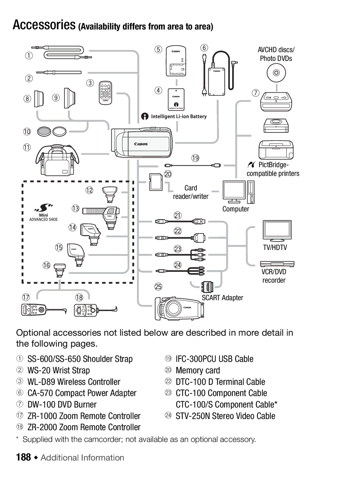 Canon HF M300, HFM32, HF M31 Accessories Availability differs from area to area, 188 Š Additional Information 