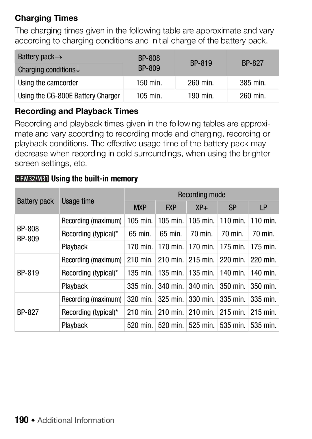 Canon HF M31, HFM32 Charging Times, Recording and Playback Times, Using the built-in memory, 190 Š Additional Information 