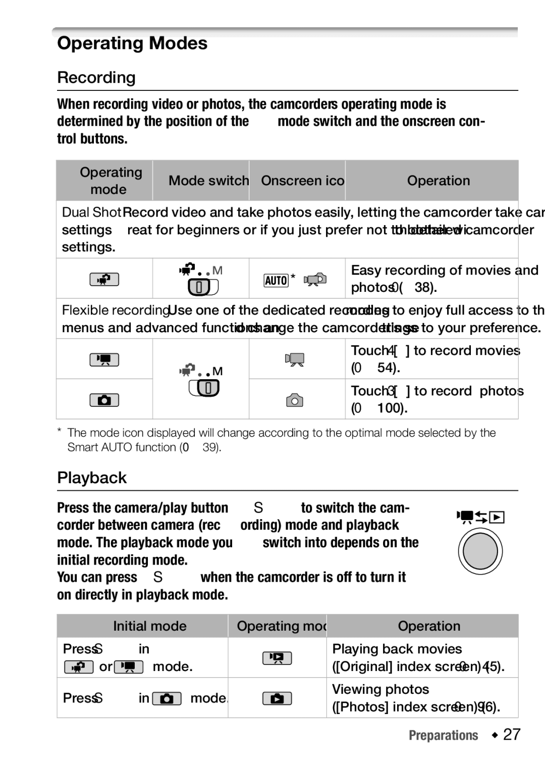 Canon HFM32, HF M31, HF M300 instruction manual Operating Modes, Recording, Playback 