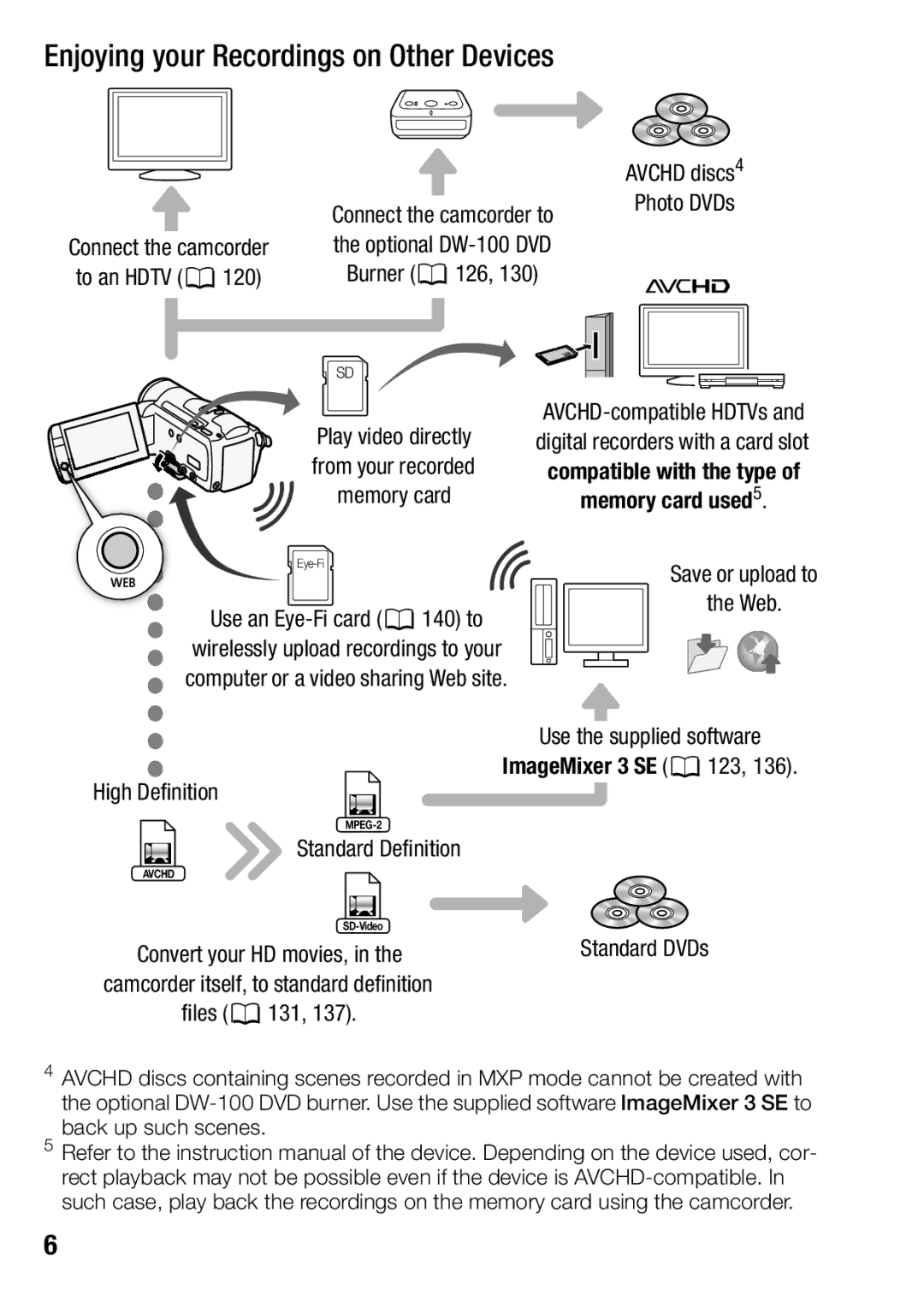 Canon HFM32, HF M31, HF M300 instruction manual Enjoying your Recordings on Other Devices 