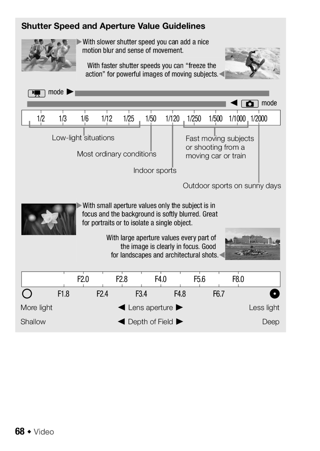 Canon HF M300 Shutter Speed and Aperture Value Guidelines, 68 Š Video, Low-light situations Most ordinary conditions 