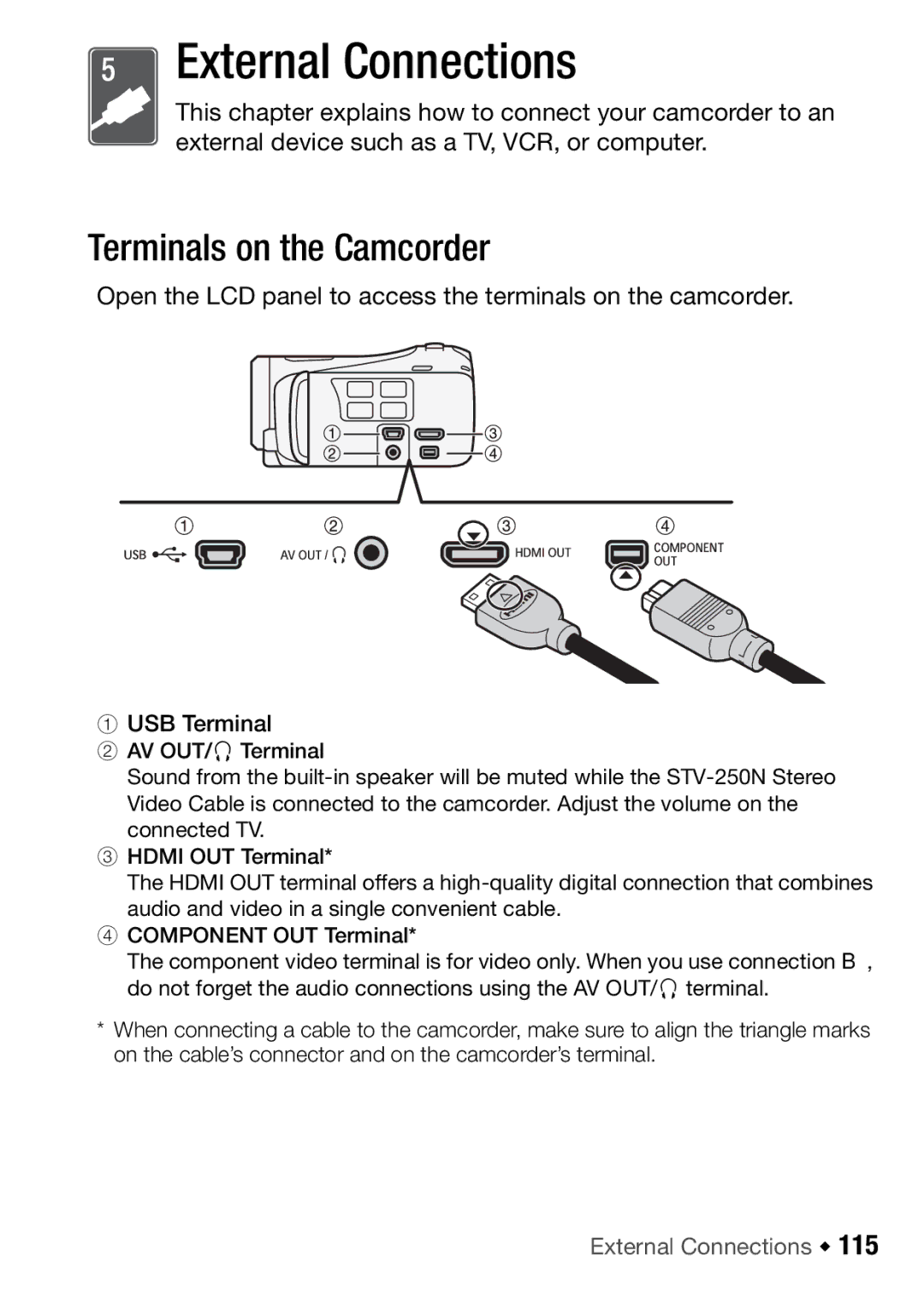 Canon HFM46, HFM406 instruction manual Terminals on the Camcorder, USB Terminal, External Connections Š 