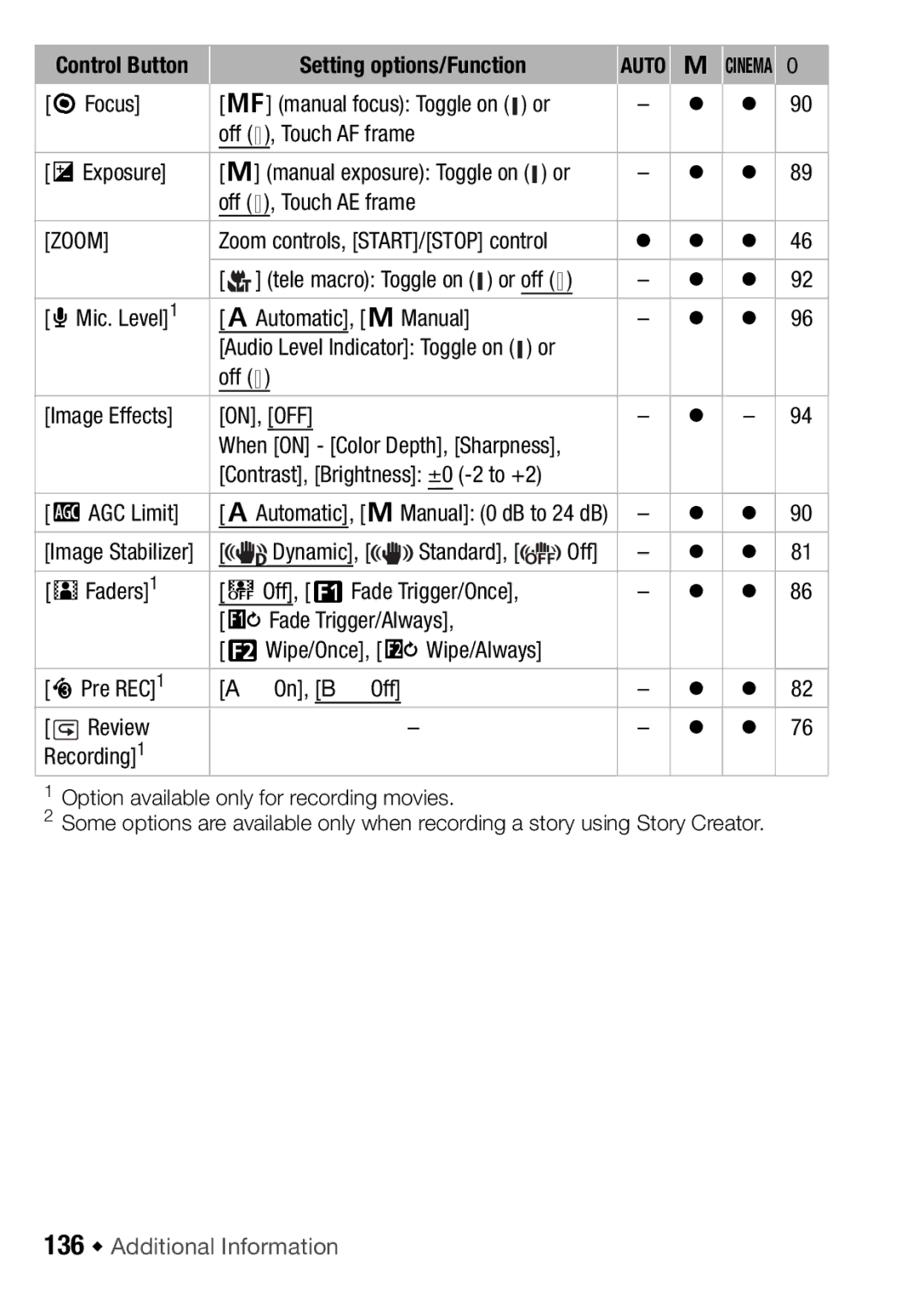 Canon HFM406, HFM46 instruction manual 136 Š Additional Information 