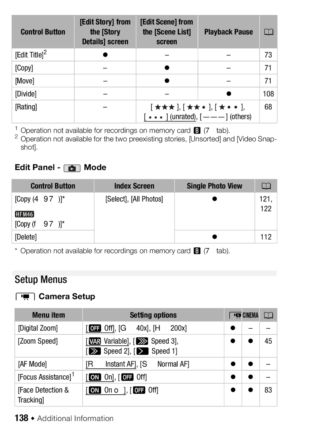 Canon HFM406, HFM46 instruction manual Setup Menus, 7Camera Setup, 138 Š Additional Information 