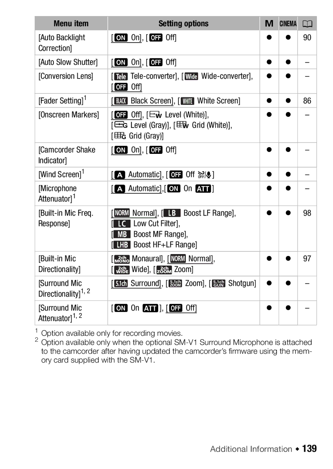 Canon HFM46 Auto Backlight AOn, BOff Correction, BOff Fader Setting1, White Screen, Normal Directionality Wide, Zoom 