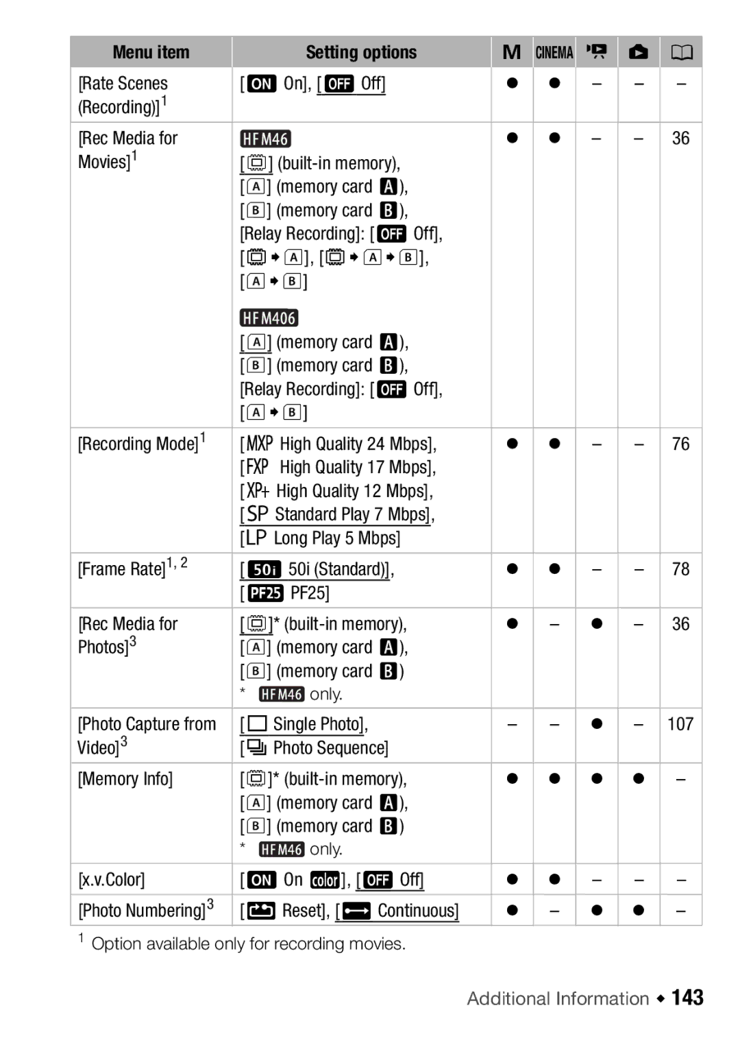 Canon HFM46, HFM406 instruction manual Single Photo, Color AOn F, B Off, AReset, bContinuous 