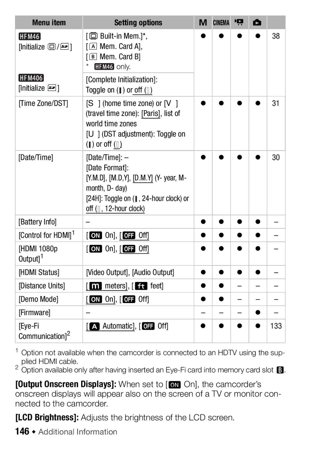 Canon HFM406, HFM46 instruction manual 146 Š Additional Information 