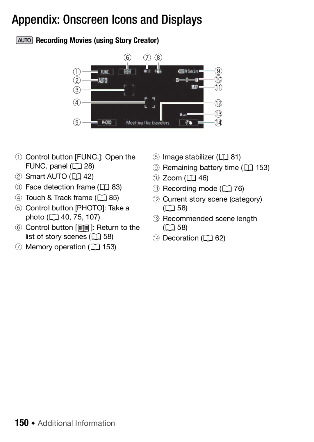 Canon HFM406, HFM46 instruction manual Appendix Onscreen Icons and Displays, 150 Š Additional Information 