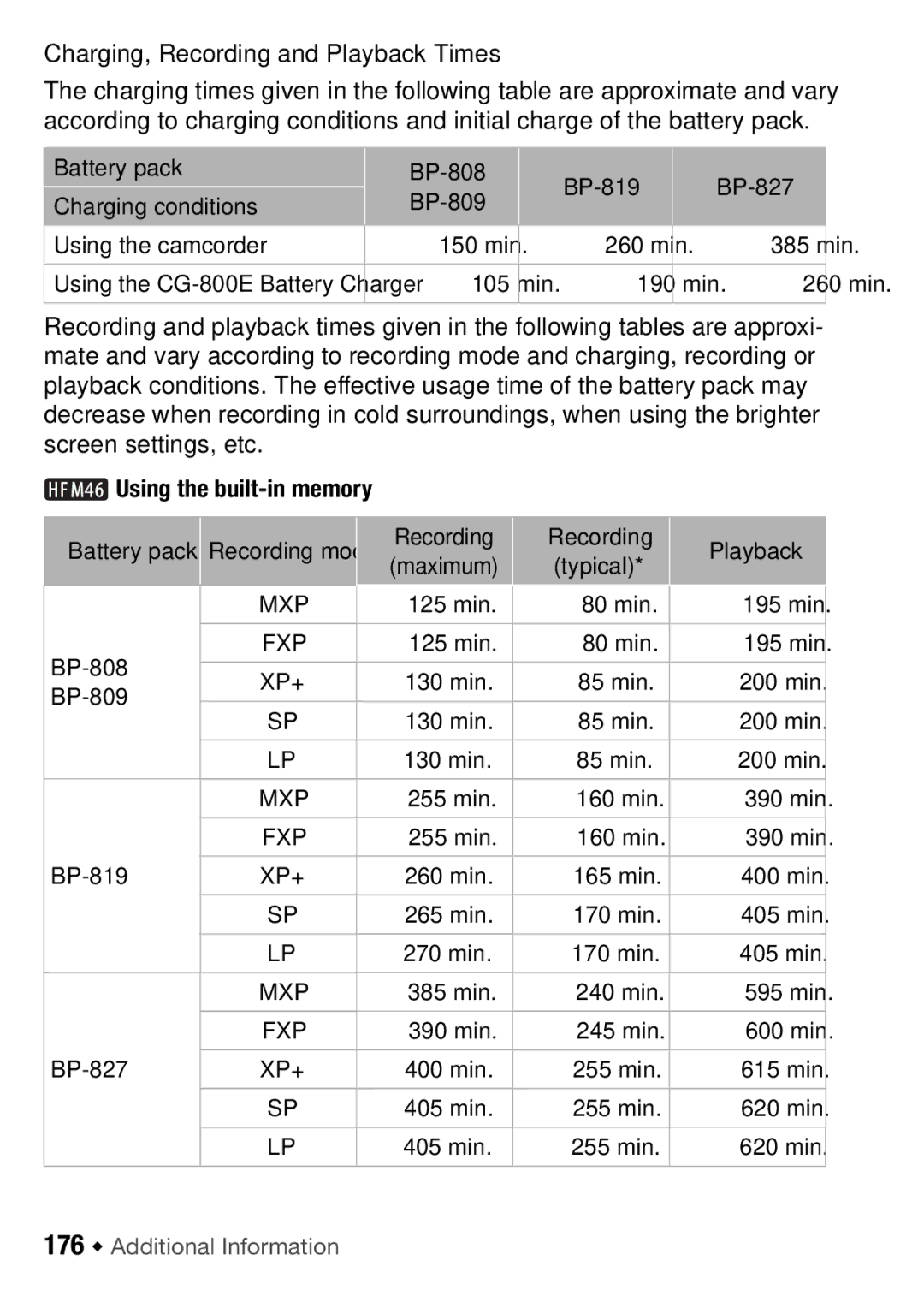 Canon HFM406, HFM46 Charging, Recording and Playback Times, Using the built-in memory, 176 Š Additional Information 