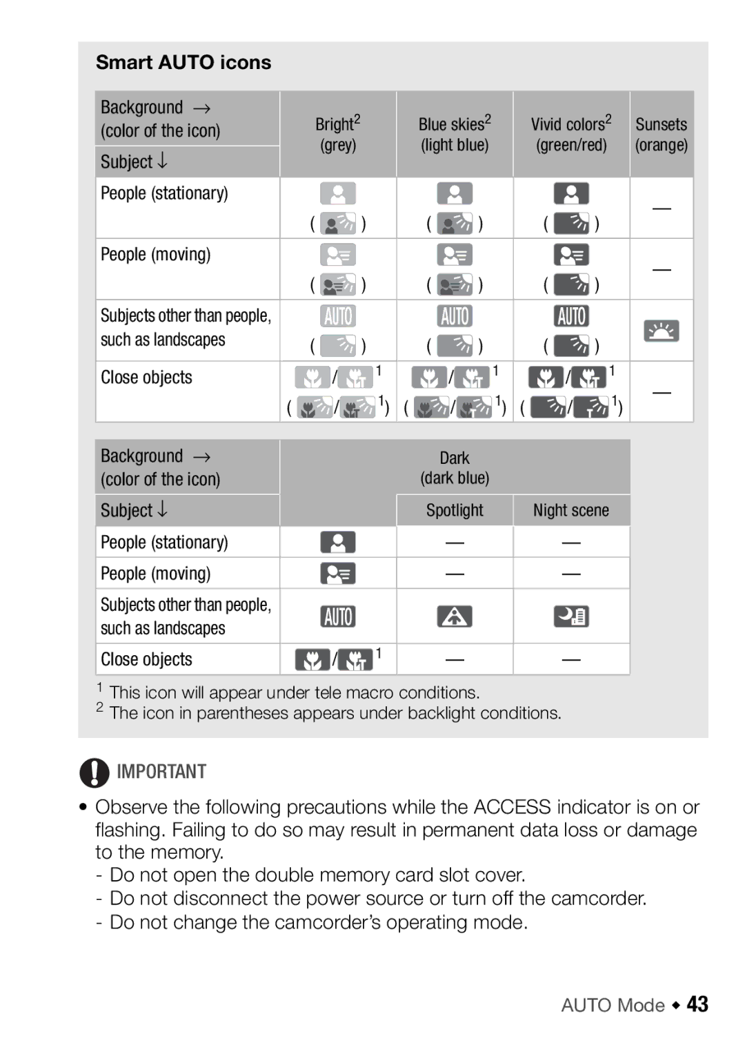 Canon HFM46, HFM406 instruction manual Smart Auto icons 