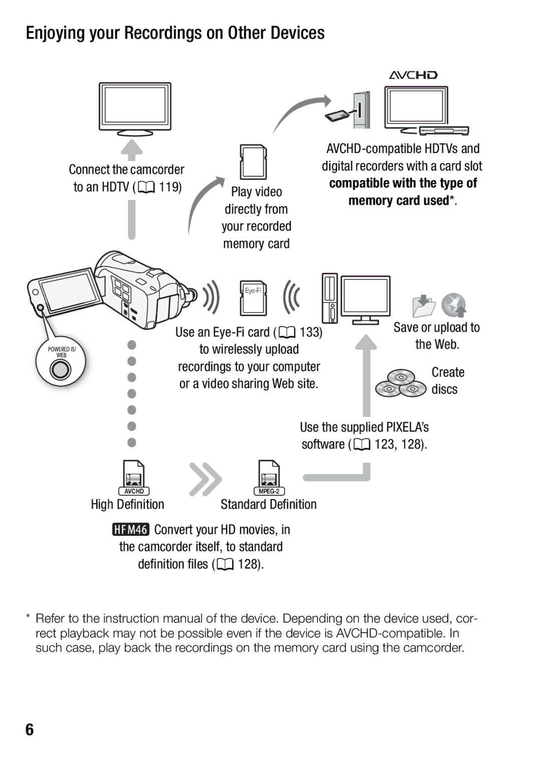 Canon HFM406, HFM46 Enjoying your Recordings on Other Devices, Use an Eye-Fi card To wirelessly upload, To an Hdtv 