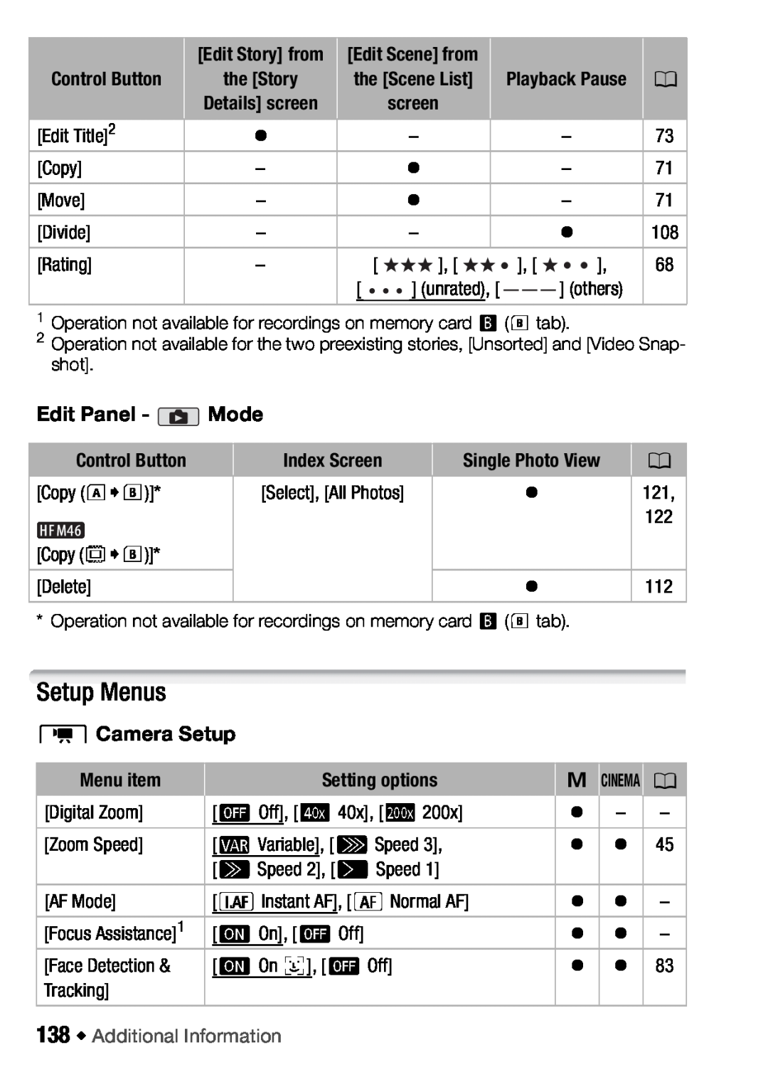 Canon HFM406 Setup Menus, 7Camera Setup, Edit Panel - Mode, Control Button, Index Screen, Single Photo View, Menu item 