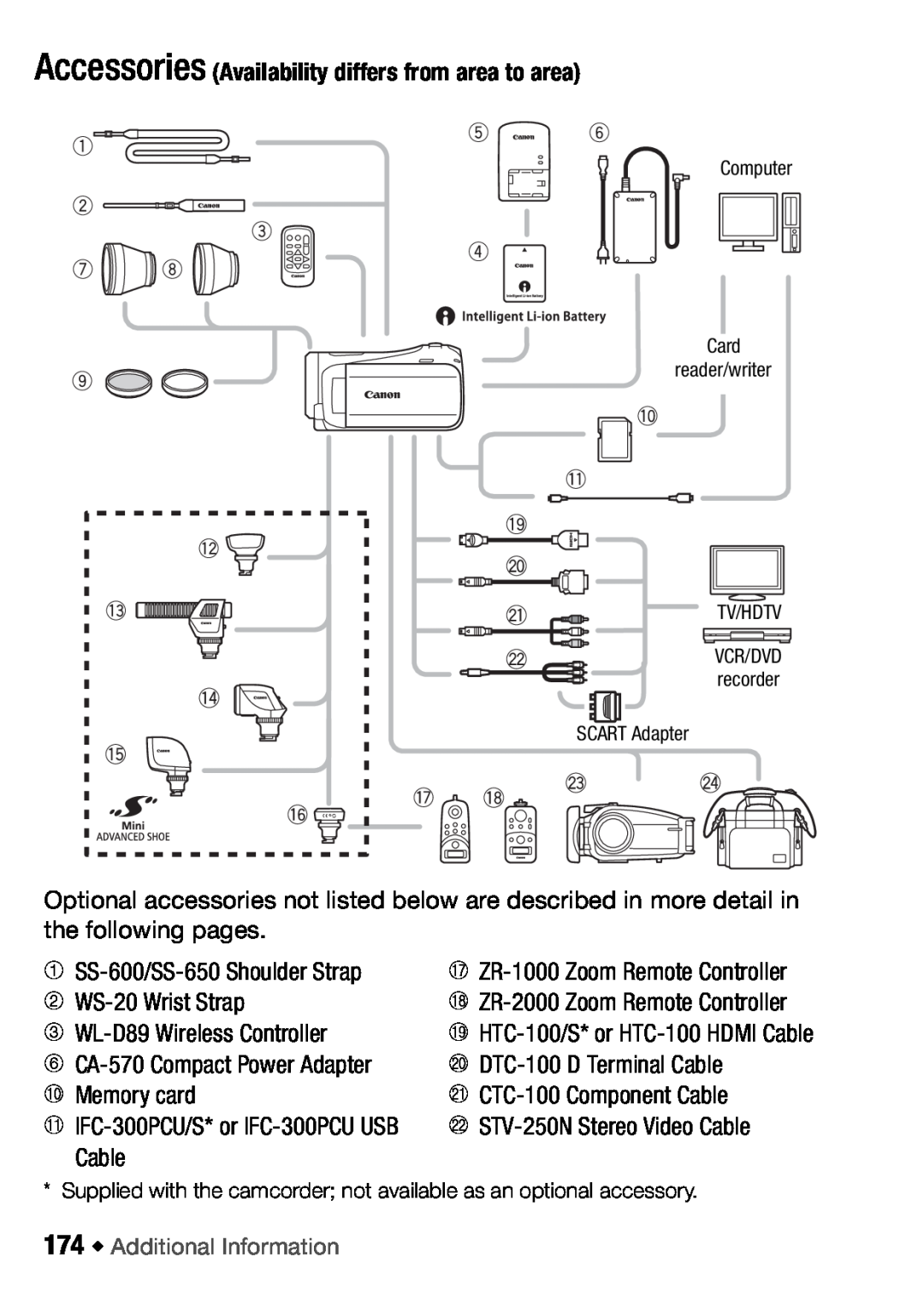 Canon HFM406, HFM46 instruction manual Accessories Availability differs from area to area 