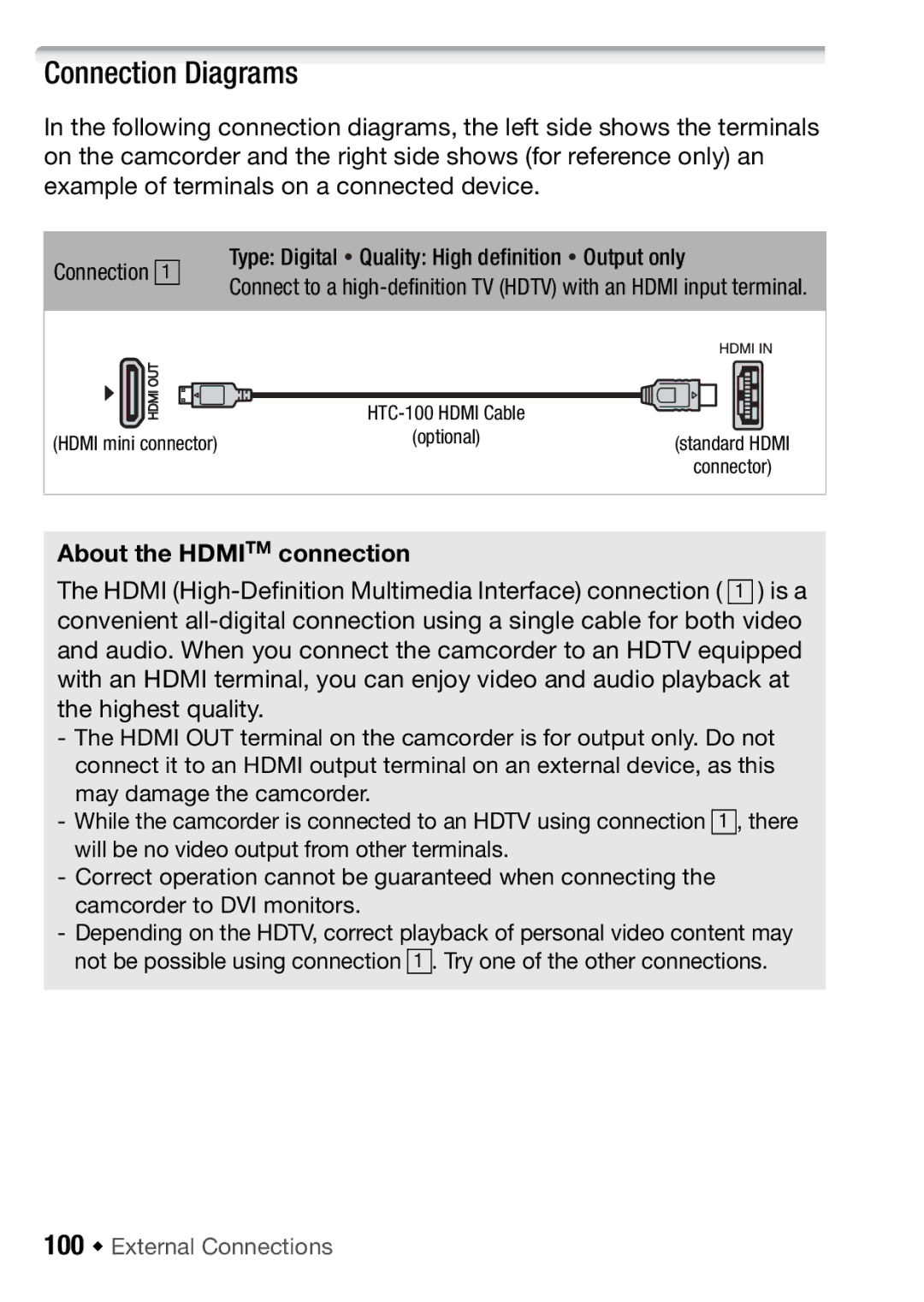 Canon HFR16, HFR17, HFR18, HFR106 Connection Diagrams, About the Hdmitm connection, 100 Š External Connections 