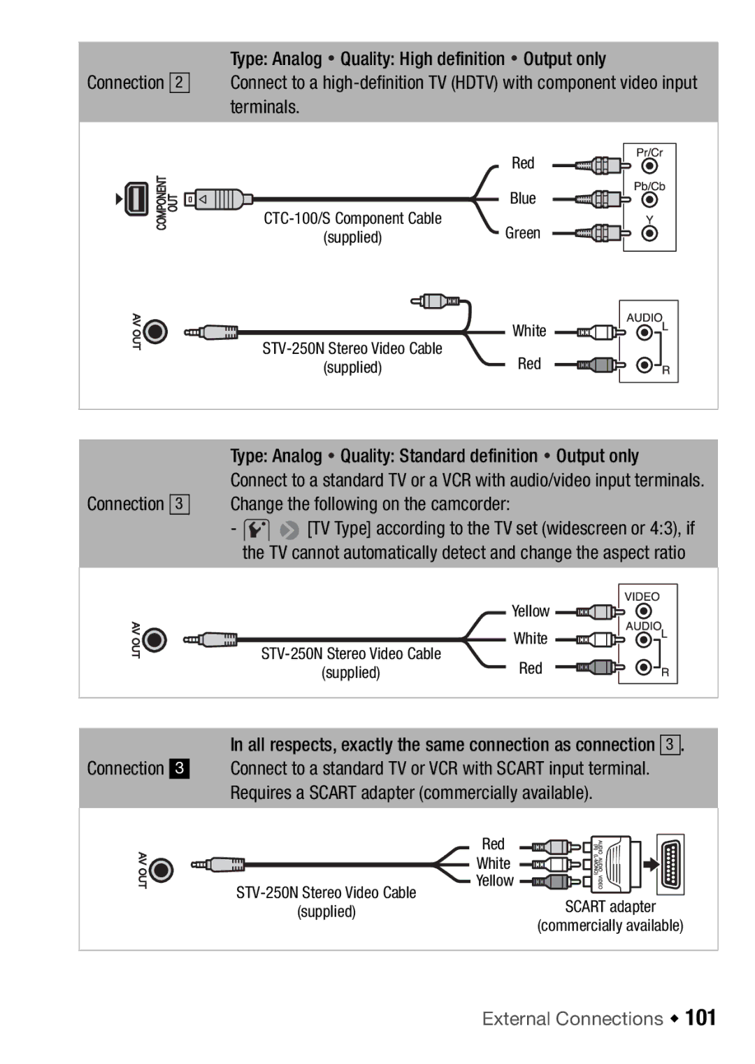 Canon HFR17, HFR16, HFR18, HFR106 instruction manual Type Analog Quality Standard definition Output only 