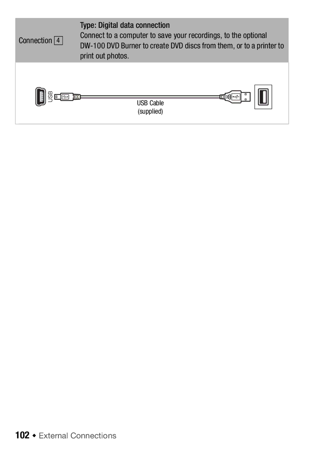 Canon HFR18, HFR16, HFR17, HFR106 instruction manual 102 Š External Connections 