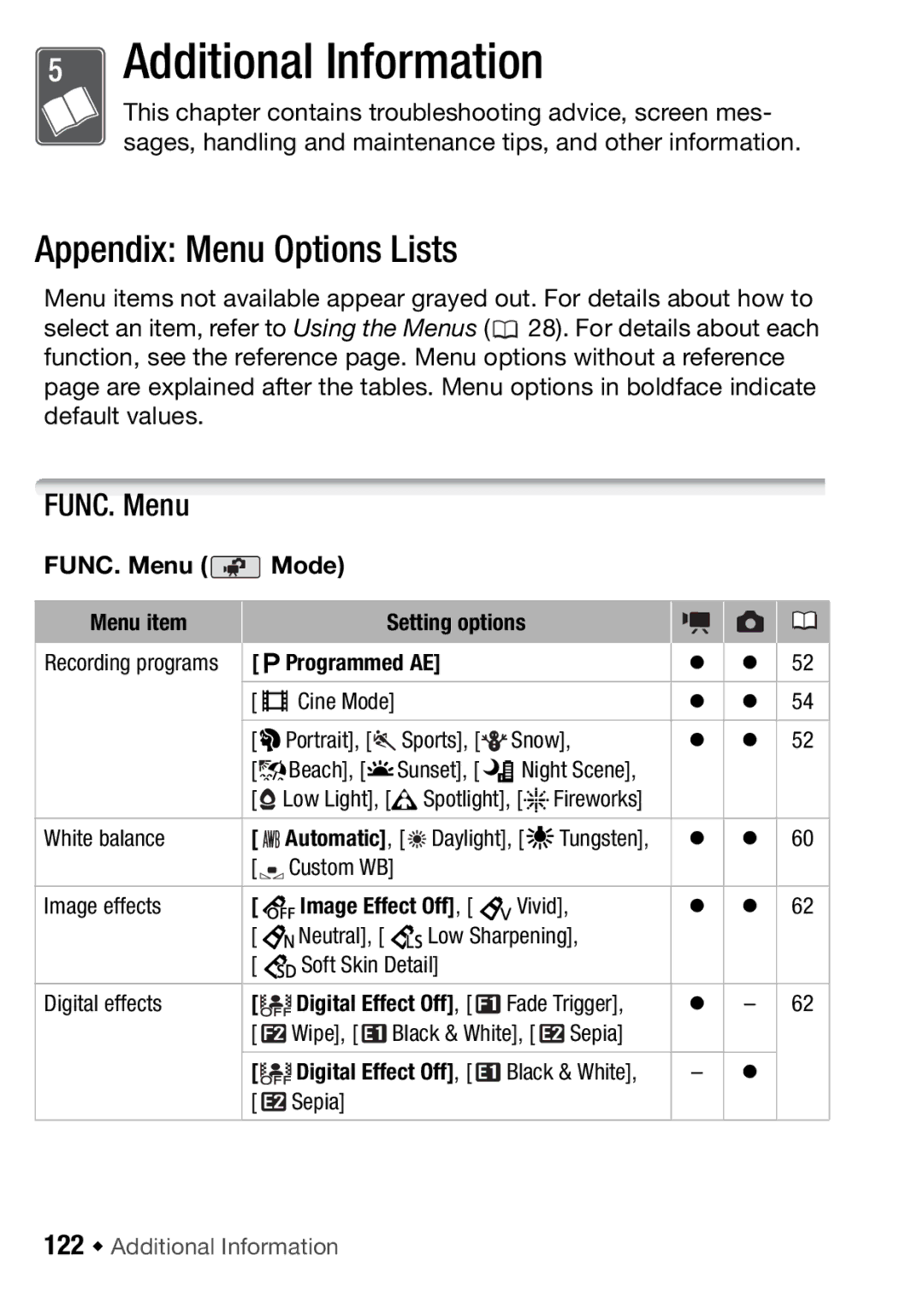 Canon HFR18, HFR16, HFR17, HFR106 Appendix Menu Options Lists, FUNC. Menu Mode, 122 Š Additional Information 