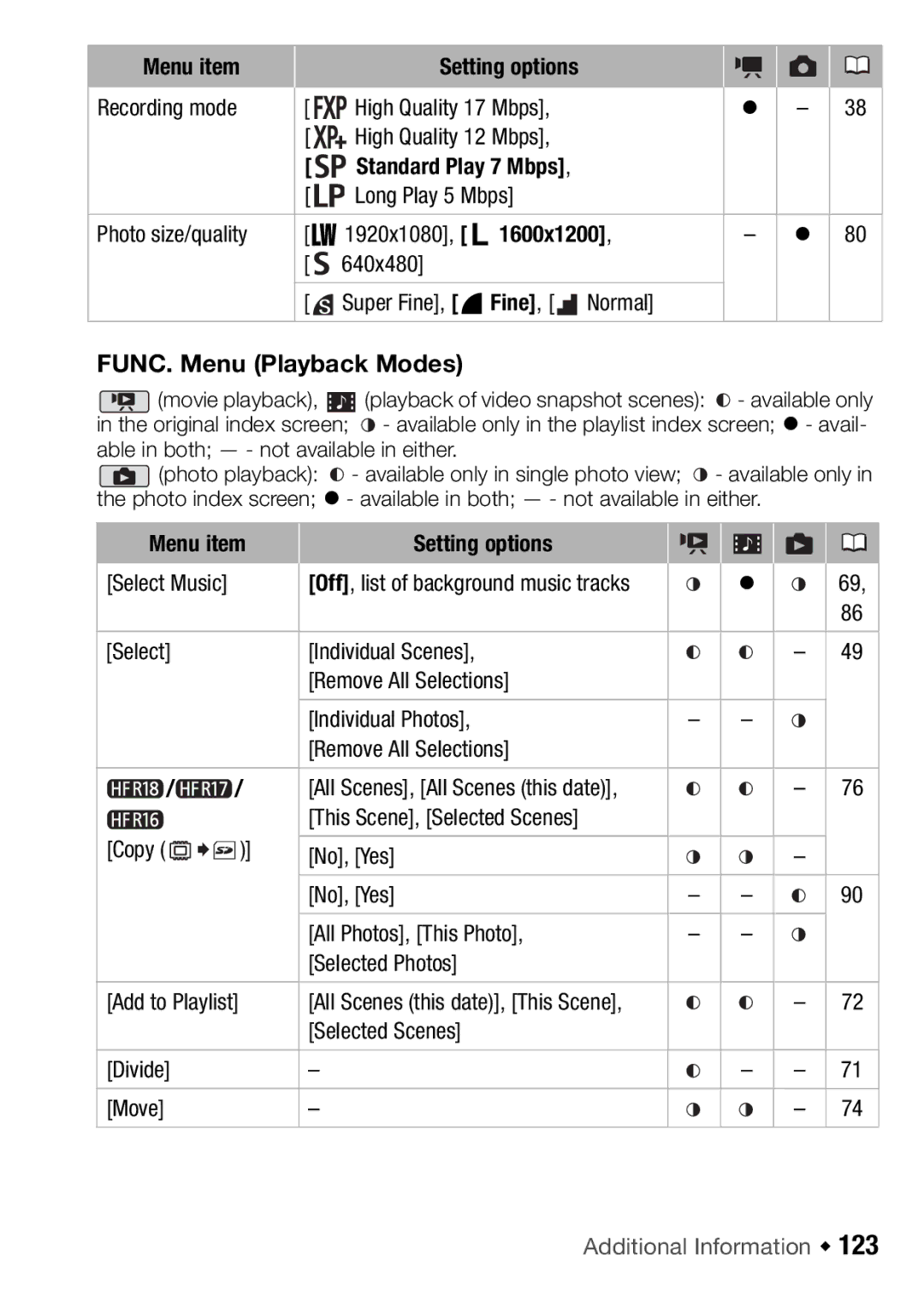 Canon HFR106, HFR16, HFR17, HFR18 instruction manual FUNC. Menu Playback Modes, Additional Information Š 