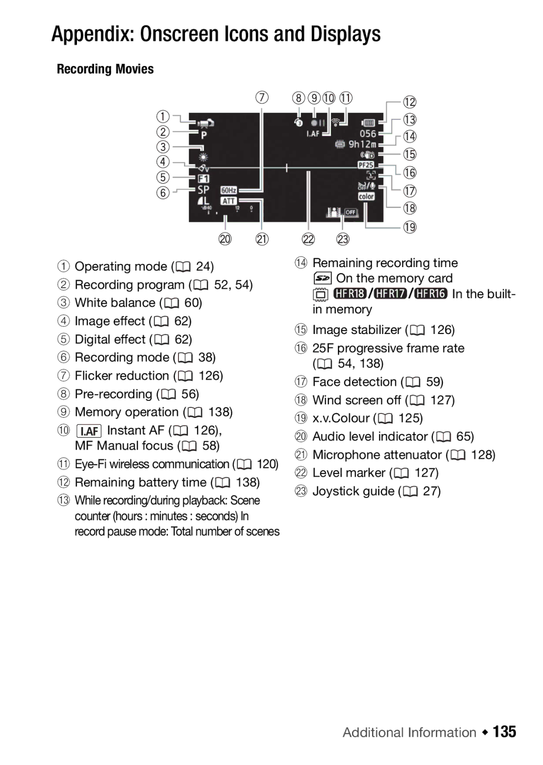 Canon HFR106, HFR16, HFR17, HFR18 instruction manual Appendix Onscreen Icons and Displays, Recording Movies 