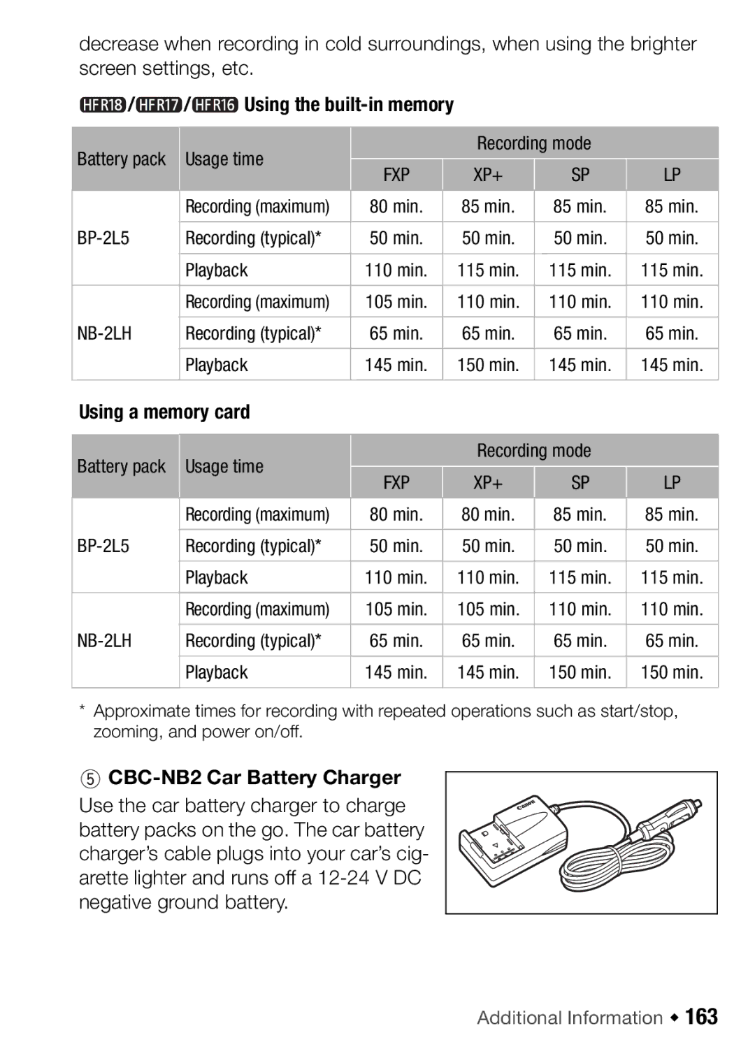 Canon HFR106, HFR16, HFR17, HFR18 instruction manual Using a memory card, CBC-NB2 Car Battery Charger 