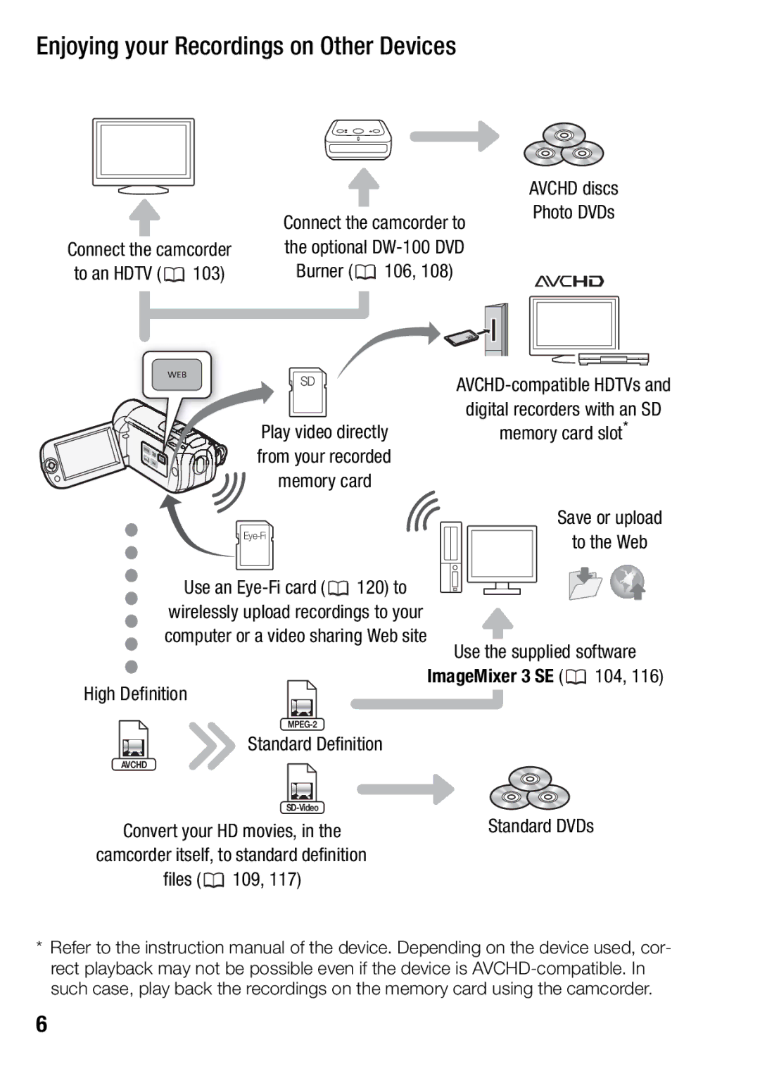 Canon HFR18, HFR16, HFR17, HFR106 instruction manual Enjoying your Recordings on Other Devices 