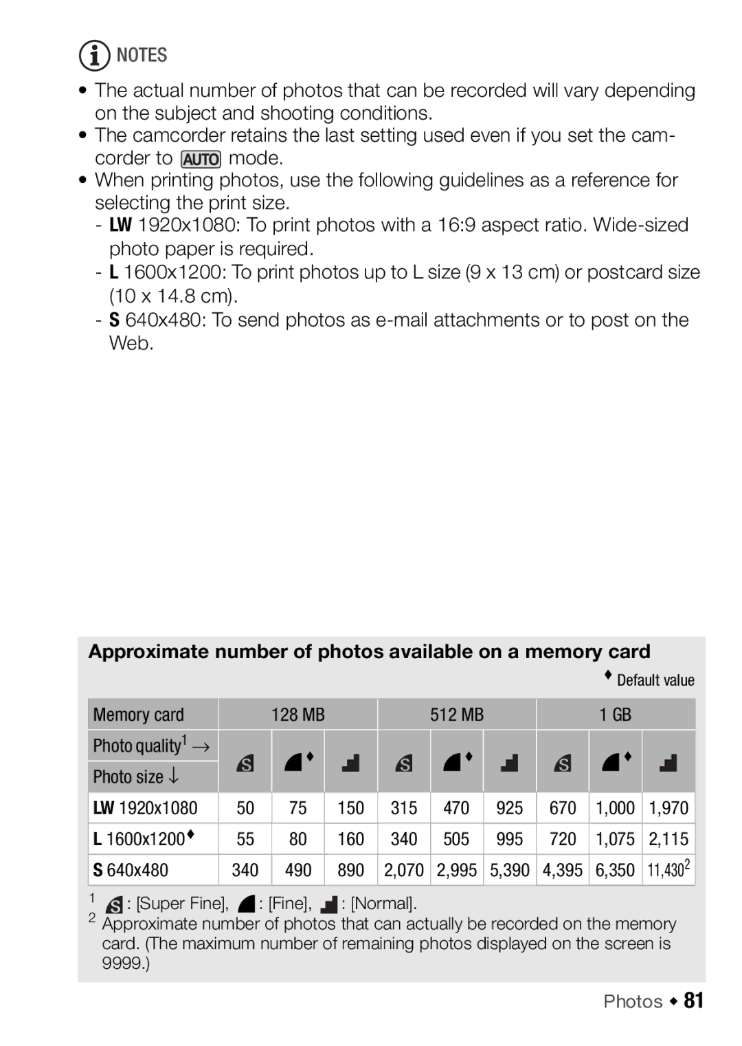 Canon HFR17, HFR16, HFR18, HFR106 instruction manual Approximate number of photos available on a memory card, 890 