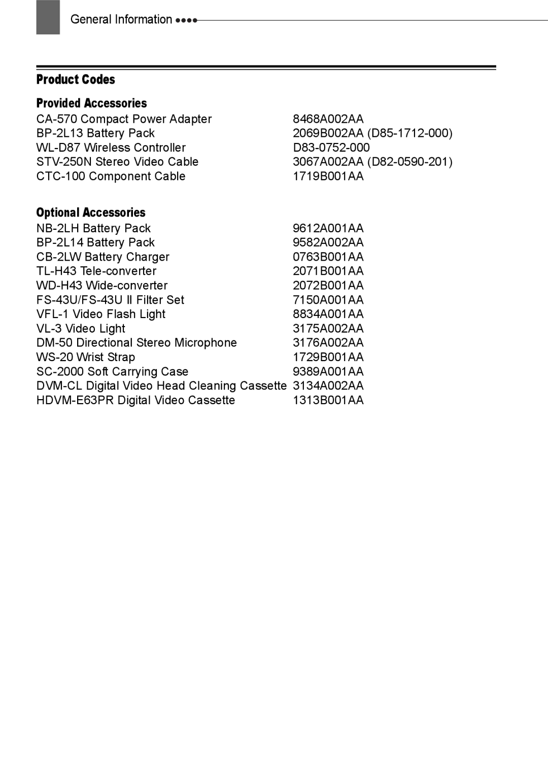 Canon HV20 instruction manual Product Codes, Provided Accessories, CTC-100 Component Cable 1719B001AA, Optional Accessories 