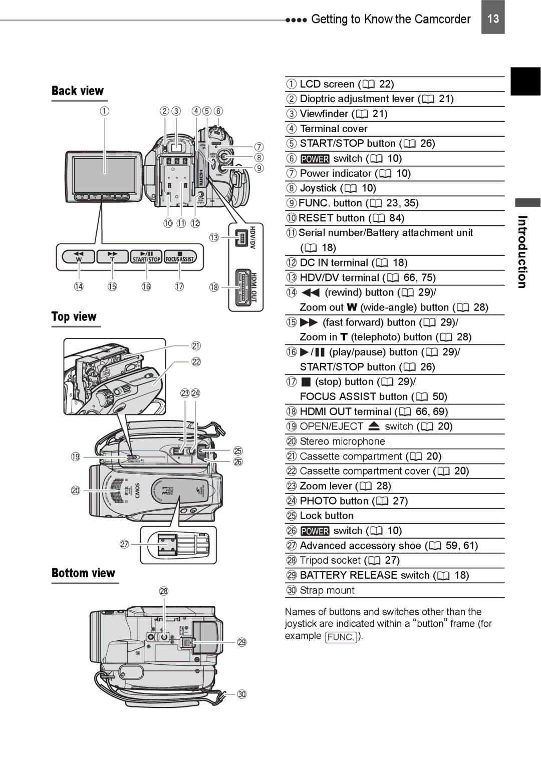 Canon HV20 Back view Top view Bottom view, Getting to Know the Camcorder, DC in terminal, Open/Eject, Cassette compartment 