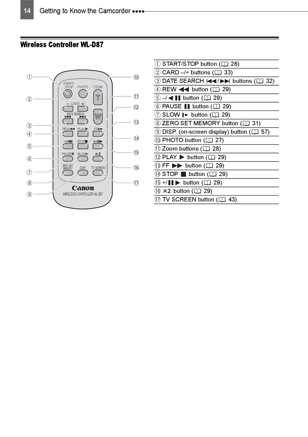 Canon HV20 instruction manual Wireless Controller WL-D87, Date Search, Rew, Pause, Slow 