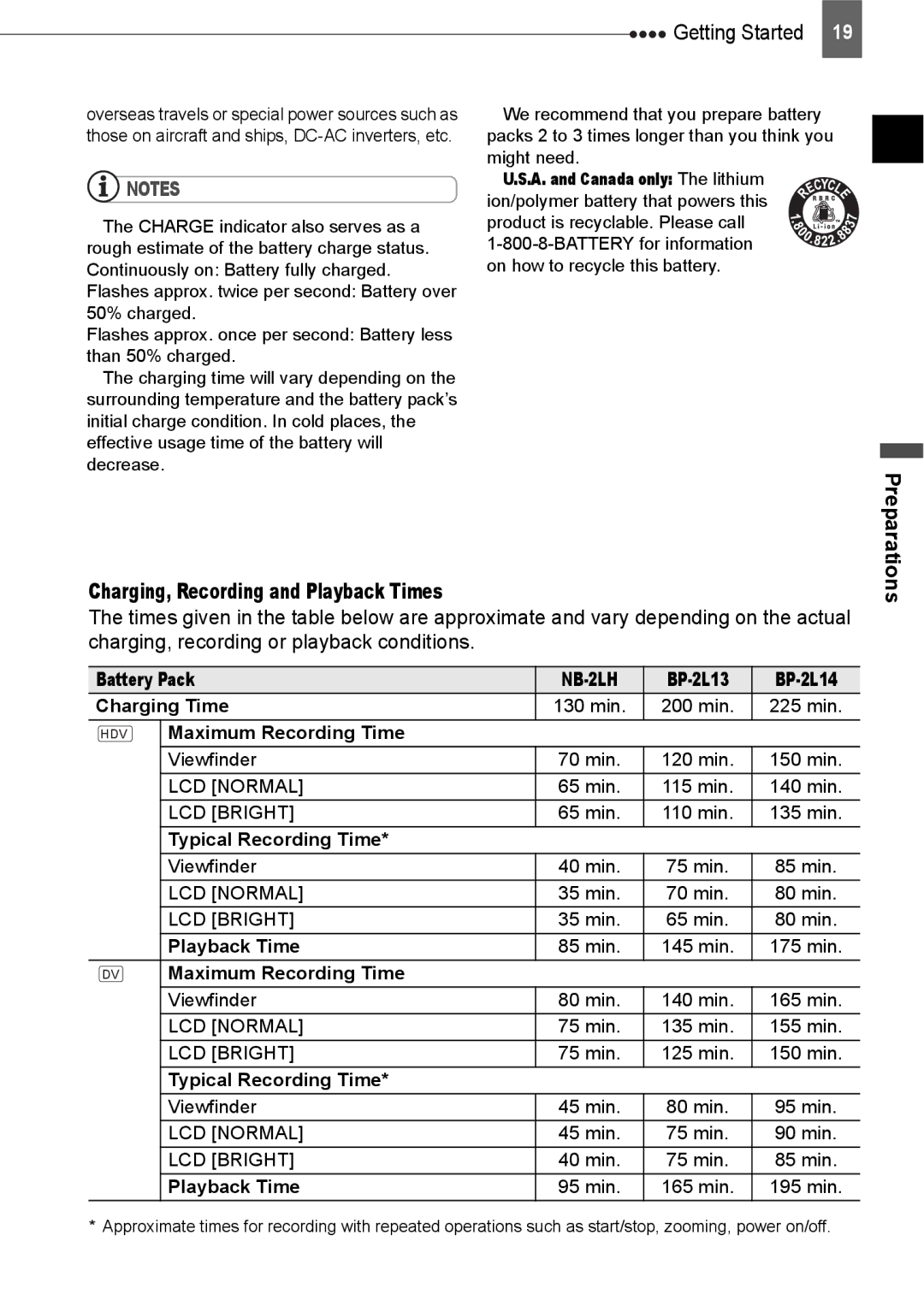 Canon HV20 instruction manual Charging, Recording and Playback Times, Preparations 