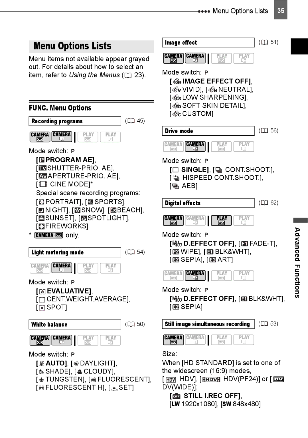 Canon HV20 instruction manual Menu Options Lists, FUNC. Menu Options 