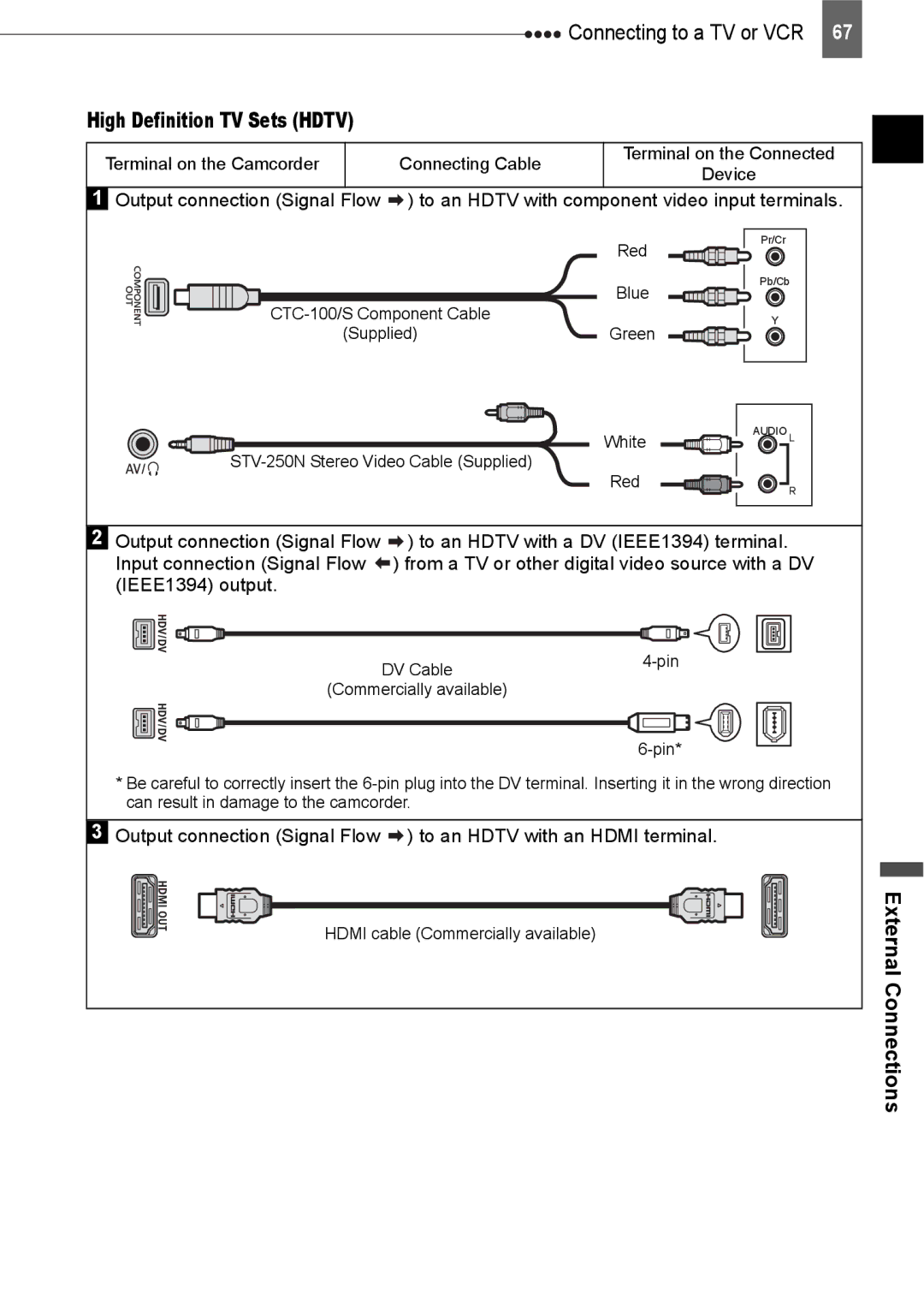 Canon HV20 instruction manual High Definition TV Sets Hdtv, External Connections, Pin, Hdmi cable Commercially available 