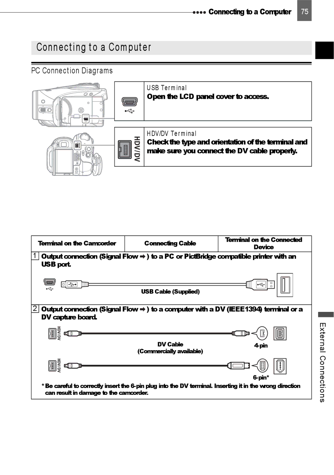 Canon HV20 Connecting to a Computer, PC Connection Diagrams, USB Terminal, Open the LCD panel cover to access 