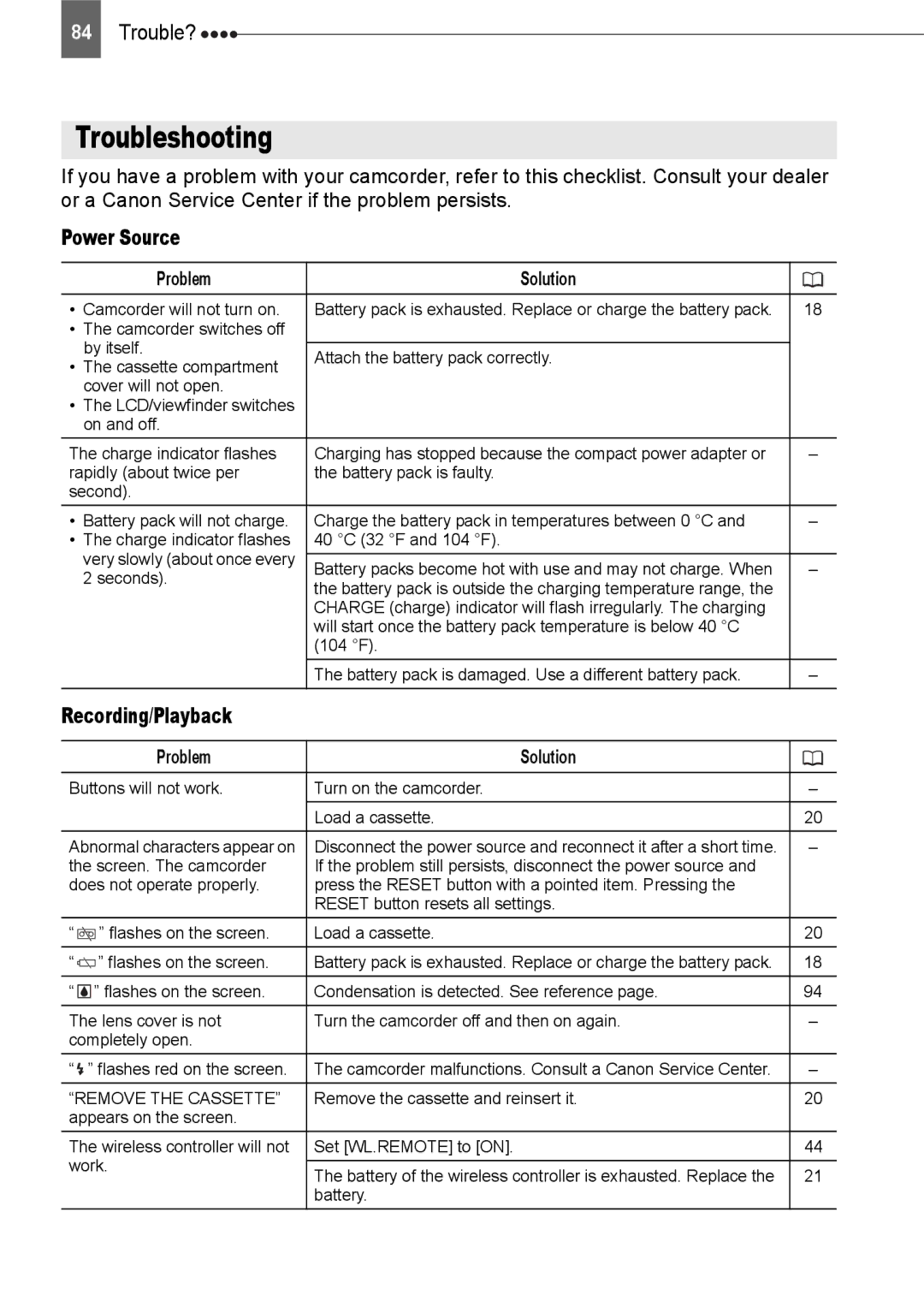 Canon HV20 instruction manual Troubleshooting, Trouble?, Power Source, Recording/Playback, Problem Solution 