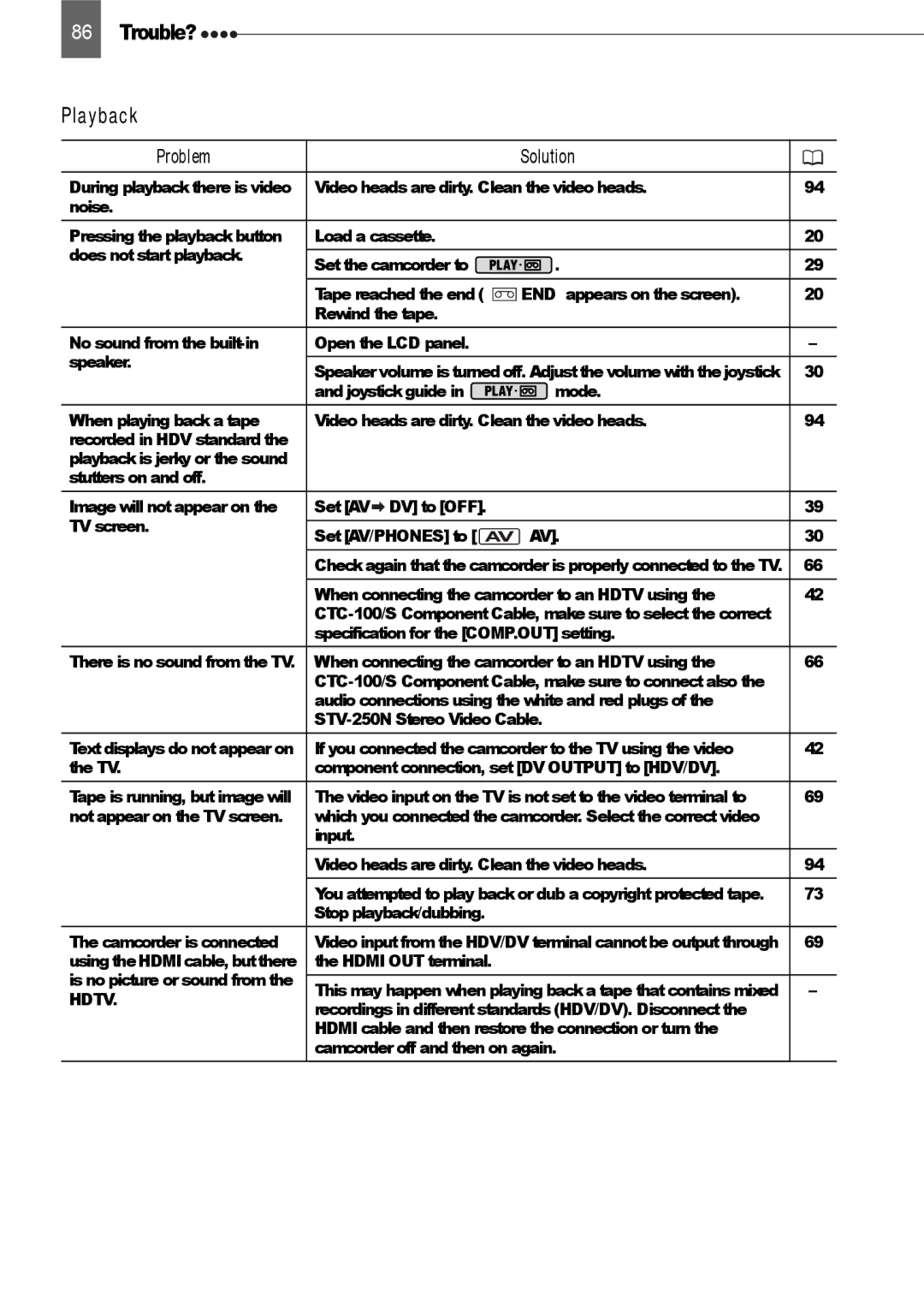 Canon HV20 instruction manual When connecting the camcorder to an Hdtv using, Specification for the COMP.OUT setting 